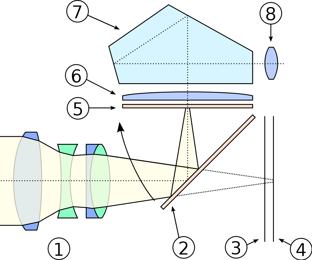 The Operating Principle of Early SLR Cameras